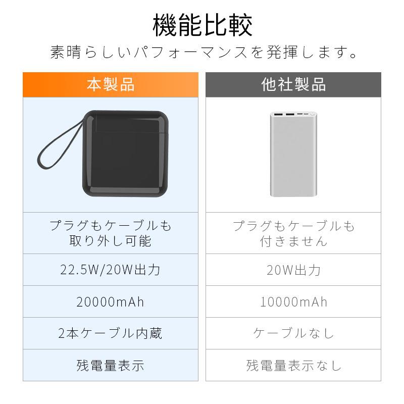 モバイルバッテリー 大容量 20000mAh ケーブル不要 3in1 コンセント一体型 4台同時充電 折畳プラグ iPhone15充電 Type-C出力 PD 22.5W ケーブル取り外し可能｜slub-shop｜05