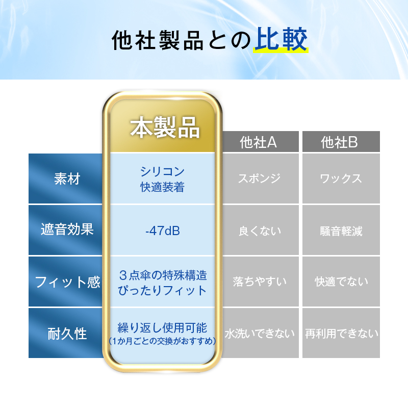 耳栓 睡眠用 遮音 フィット 最大47dB音圧減衰 高性能みみせん 耐久性＆柔軟性バツグン ケース付き S M L（3ペア6個）シリコン 騒音カット 聴覚保護 いびき対策｜slub-shop｜10