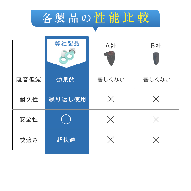 耳栓 睡眠用 遮音 フィット 耳が痛くならない  S/M/L（3ペア6個）選べる４カラー 耳にやさしい 37dB音圧減衰  高性能みみせん 耐久性＆柔軟性バツグン｜slub-shop｜21