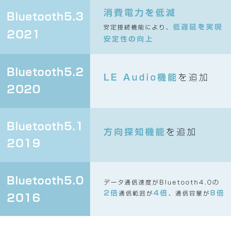 完全ワイヤレスイヤホン Bluetooth5.4 タッチディスプレイ付き 液晶搭載ケース カナル型 左右分離型 高忠実度 HiFi高音質 外音取り込み機能 軽量 超小型｜slub-shop｜10