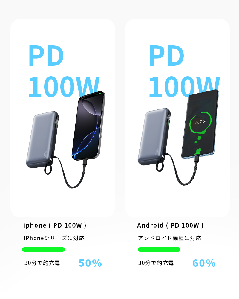【2026年最新作】モバイルバッテリー 26800mAh/99.16Wh ケーブル内蔵 iPhone17 シェア充電 ノートPC充電 高速 PSE認証済み【PL保険加入済み製品・安心】_6