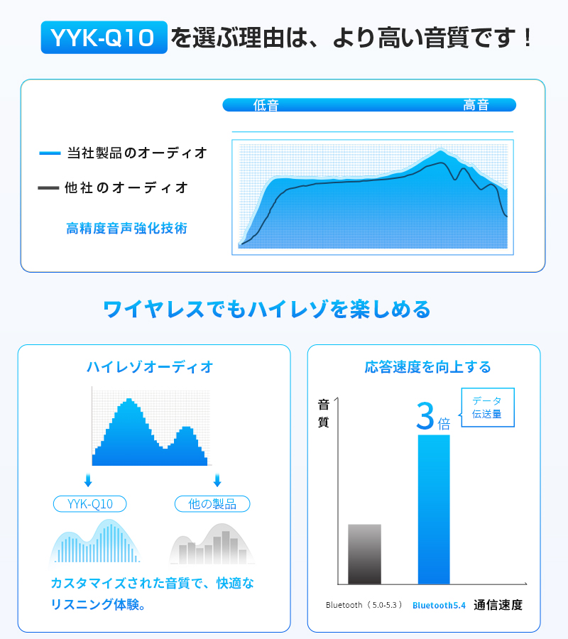 ワイヤレスヘッドセット ハンズフリー通話 ANC+ENCノイズキャンセリング クリア通話 左右分離型 超軽量 タッチ操作 スポーツ向け【PL保険加入済み製品・安心】 | 明誠 | 17