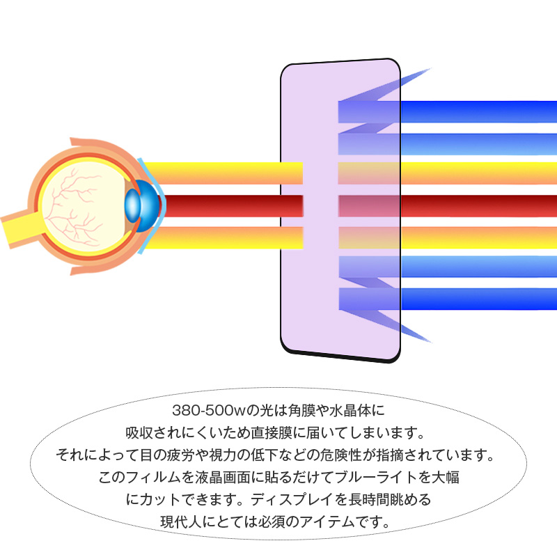 Galaxy S24 FE SCG30 / SM-S721Q ブルーライトカット仕様 強化ガラス