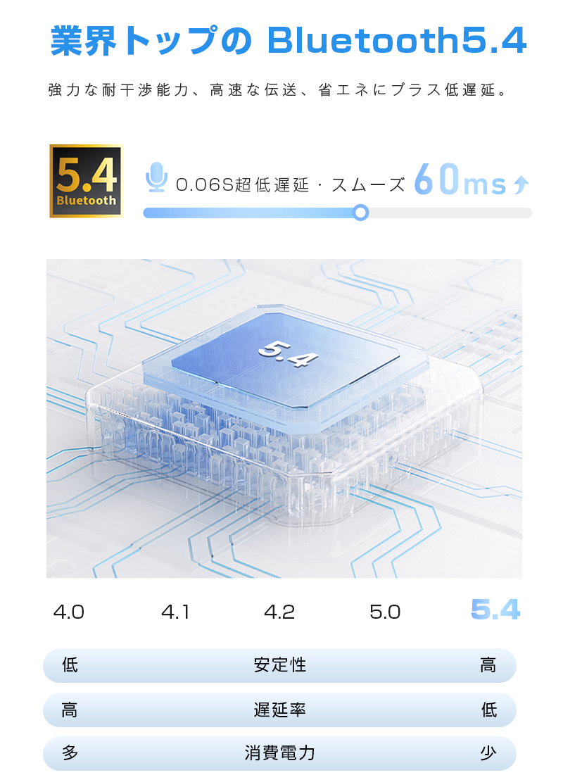 明誠 ワイヤレスイヤホン型集音器 音を大きくする 5段階音量 高齢者