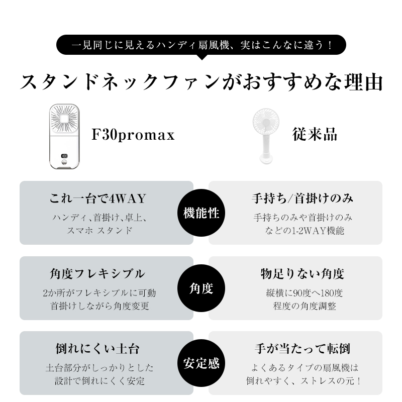 首かけ扇風機 マスク 蒸れ解消 卓上扇風機 携帯扇風機 LEDライト付き ネックバンド型ファン USB充電式 3段風量調節【PL保険加入済み製品・安心】 | SLUB | 07