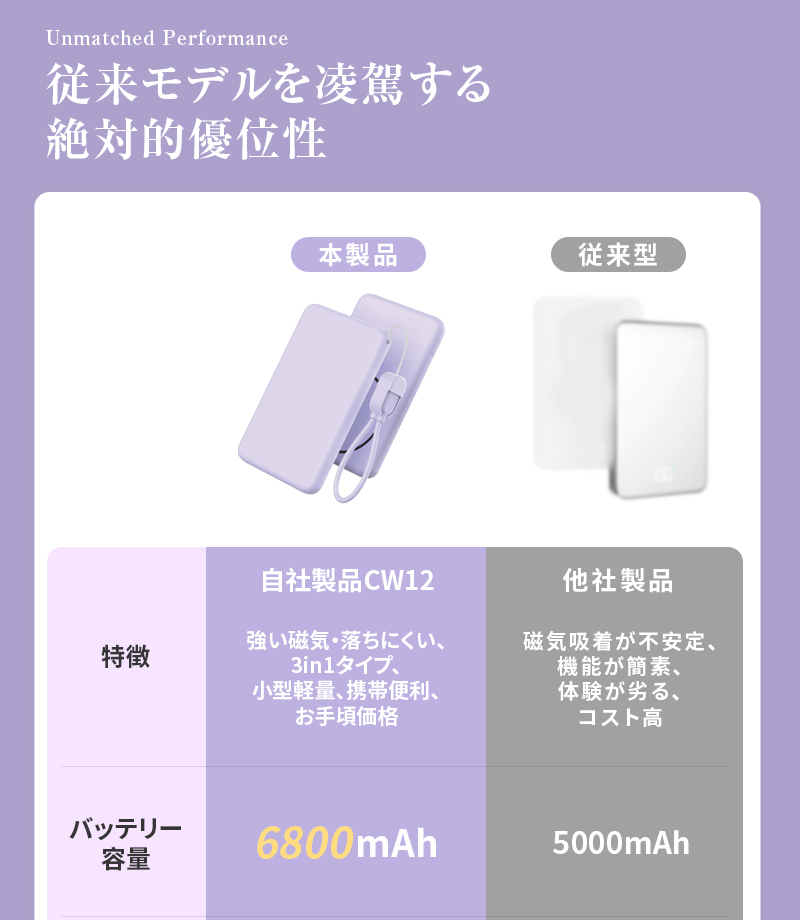モバイルバッテリー ワイヤレス充電器 6800mAh 大容量 マグネット 15W iPhone17充電 iphone15/14/13/12/Airpods/アップルウォッチ 【PL保険加入済み製品・安心】 関連画像3