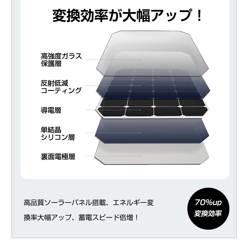 モバイルバッテリー ソーラー充電対応 1500...の詳細画像5