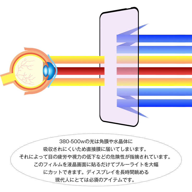 SLUB OPPO A5 5G 強化ガラスフィルム ブルーライトカット 0.3mm 擦り傷