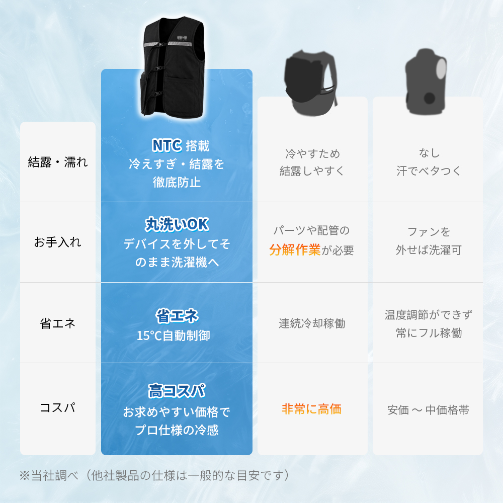 初売りセール50％OFF】水冷服 冷却ベスト 水循環 USB給電式 保冷剤