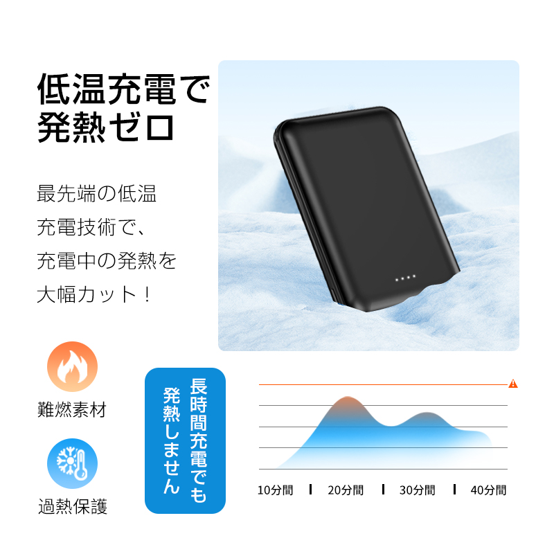 6800mAh モバイルバッテリー 大容量 超薄型 iPhone17 超小型 防災電源