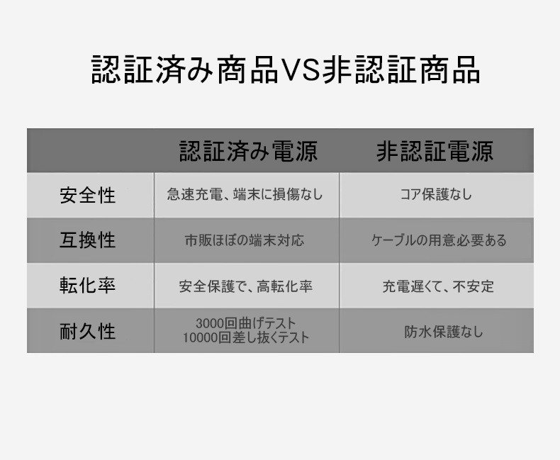 6800mAh 大容量 モバイルバッテリー 超軽量 ケーブル内蔵 3台同時急速充電 ミニ型 超薄型各機種対応 コンパクト 携帯充電器 コンパクト スマホ充電器【PL保険】｜slub-shop｜11