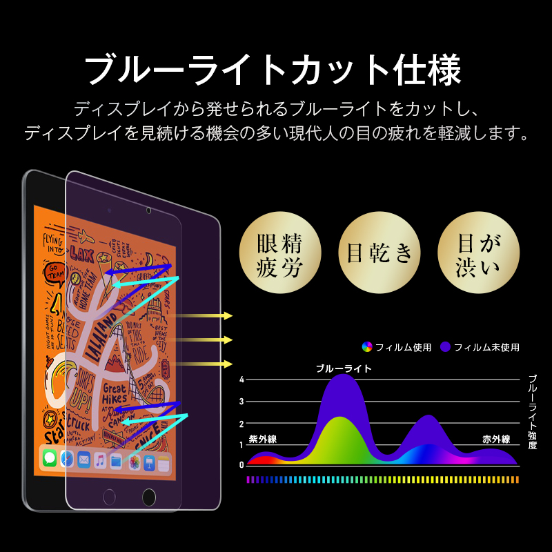 ipad mini4/iPad mini（第5世代）ブルーライトカット 強化ガラス保護
