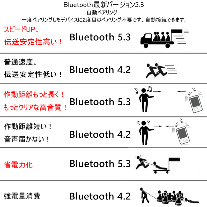 ワイヤレスイヤホン Bluetooth 5.3 ヘッドセット 防水 2200mAh充電ケース付き HiFi高音質 ノイズキャンセリング 片耳型 インナー型 LED残電量表示 自動再接続｜slub-shop｜18
