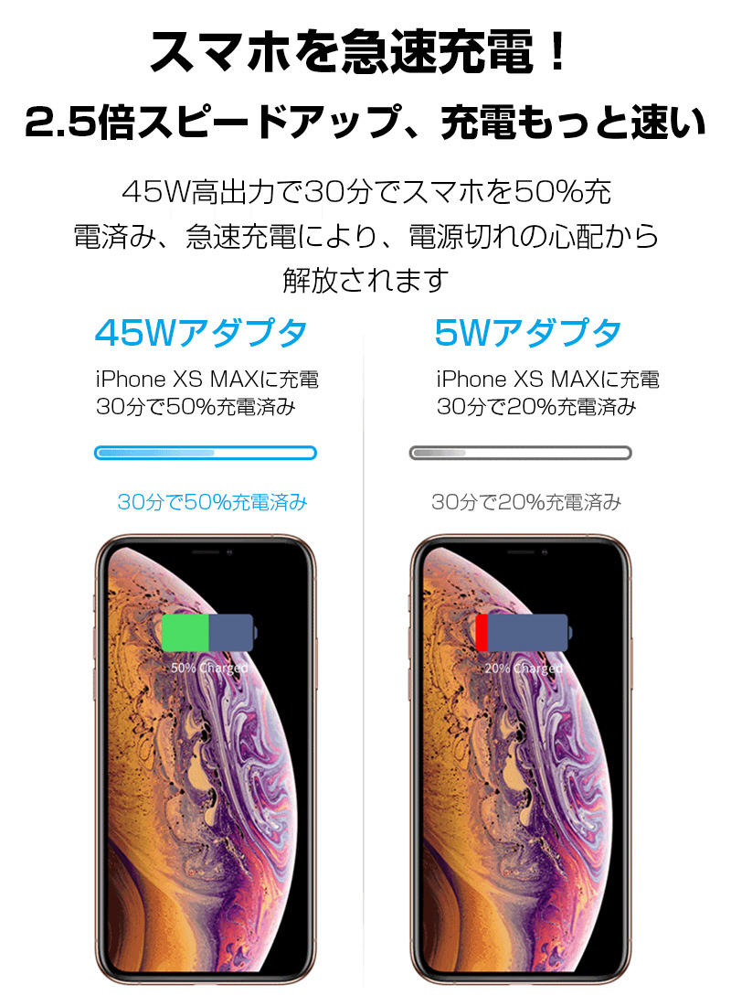 Acアダプター Pd 急速充電器 充電アダプター Iphone12充電器iphone 12 大幅にプライスダウン Usb C Pc Abs 耐高温 Pse認証済 多重保護 知能マッチング Type Cポート 防火