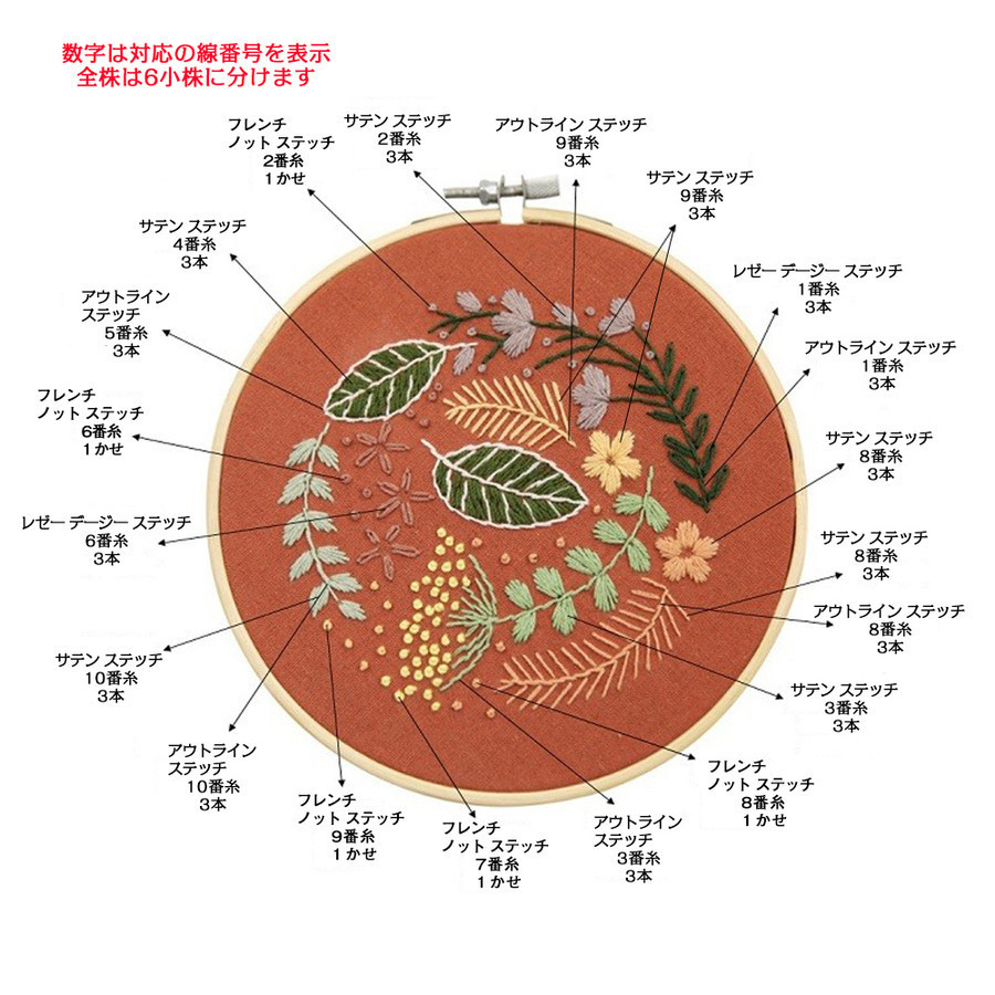 クロスステッチキット 初心者 図案 刺繍キット アートパネル 図案印刷 刺繍枠 花 立体的な花柄 工芸DIY 女性 大人気 中級者向け 手芸キット