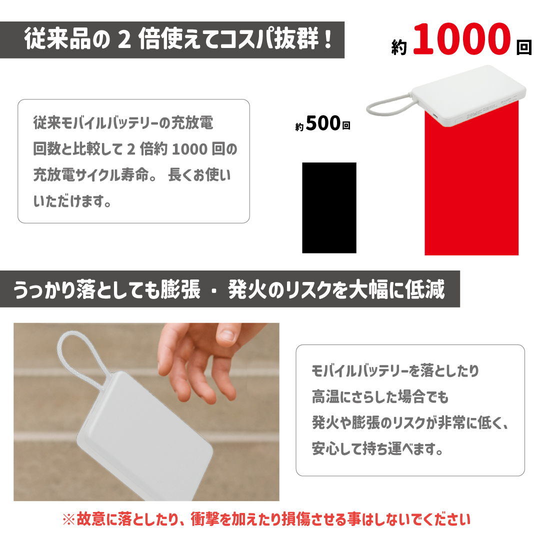 さのまる 準固体電池モバイルバッテリー 5000mAh 10000mAh 次世代