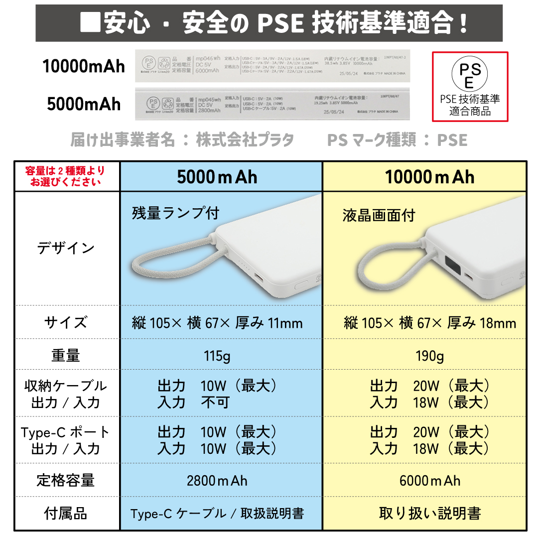 さのまる 準固体電池モバイルバッテリー 5000mAh 10000mAh 次世代