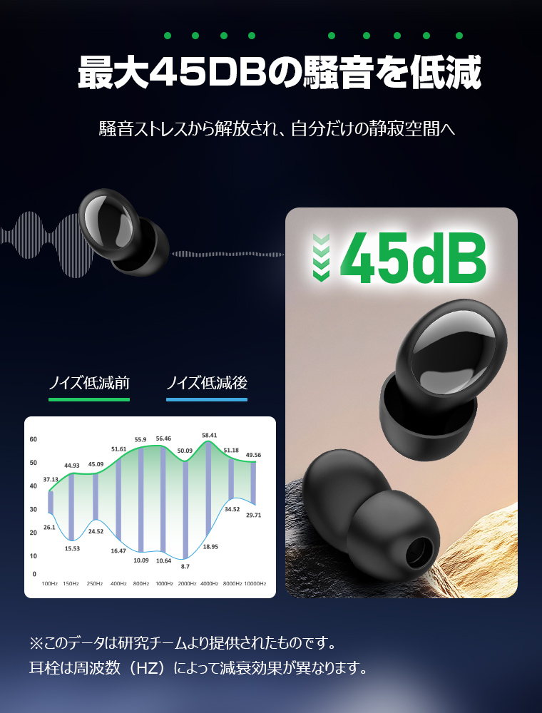 イヤホン Bluetooth 防水