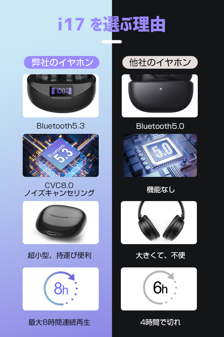Bluetooth 5.0 イヤホン スポーツ