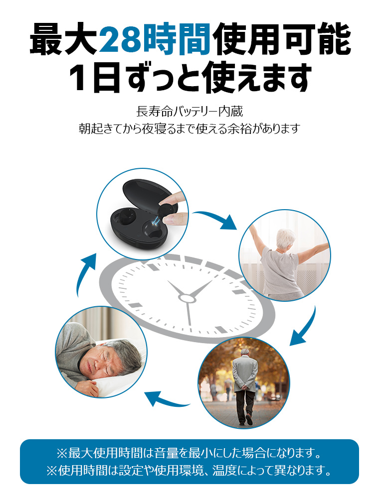 集音器ン Bluetooth 両耳