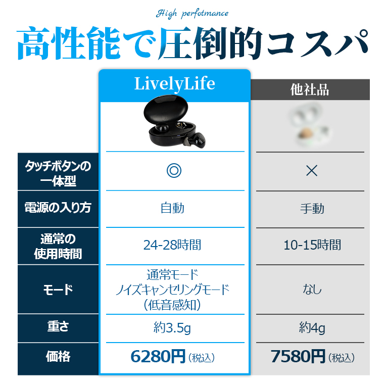 Bluetooth 集音器 防水