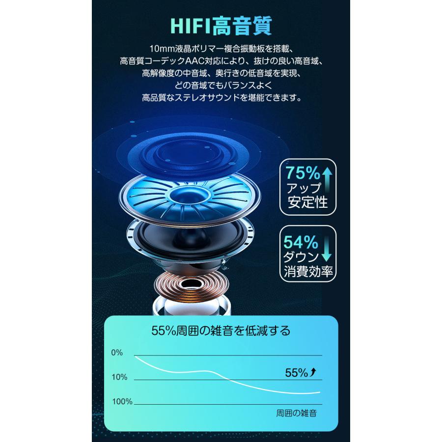 Bluetooth 5.3 ワイヤレスイヤホン TWSステレオ 空気伝導 LED電量表示 Hi-Fi高音質 ノイズキャンセリング 自動ペアリング 耳掛け 開放型オープンイヤー｜smahoservic｜14