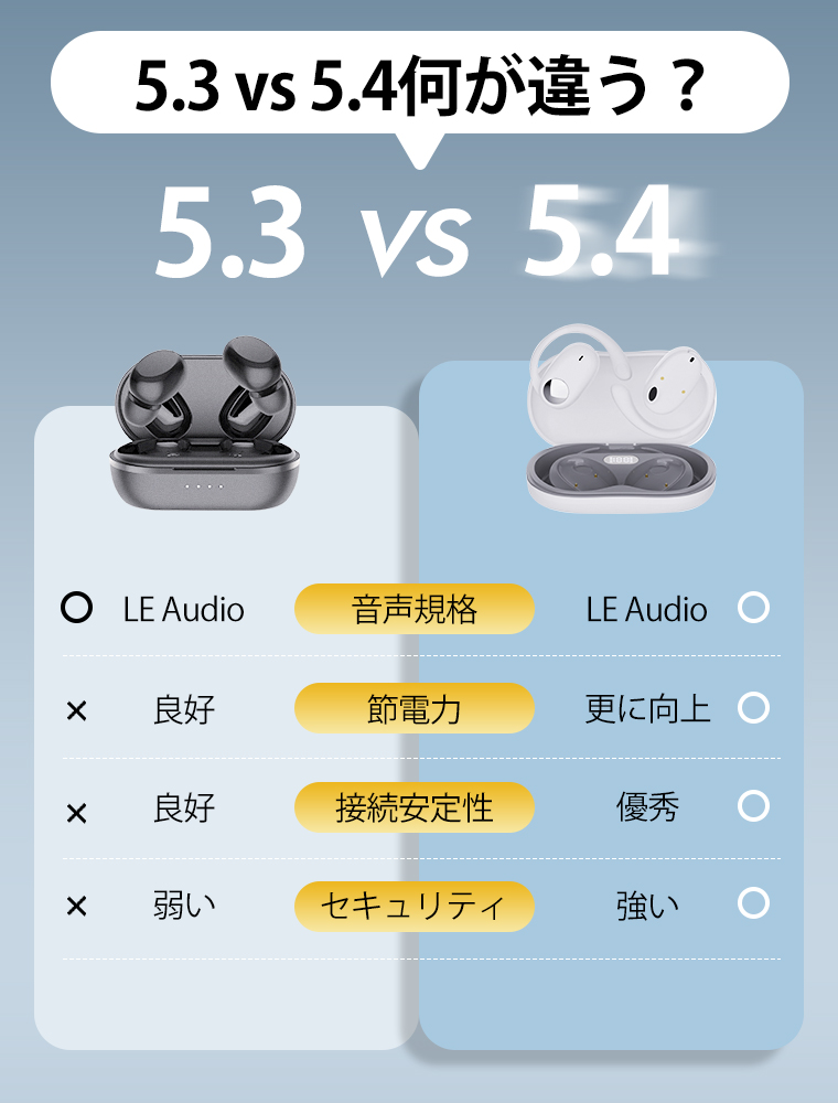 イヤホン Bluetooth 電話