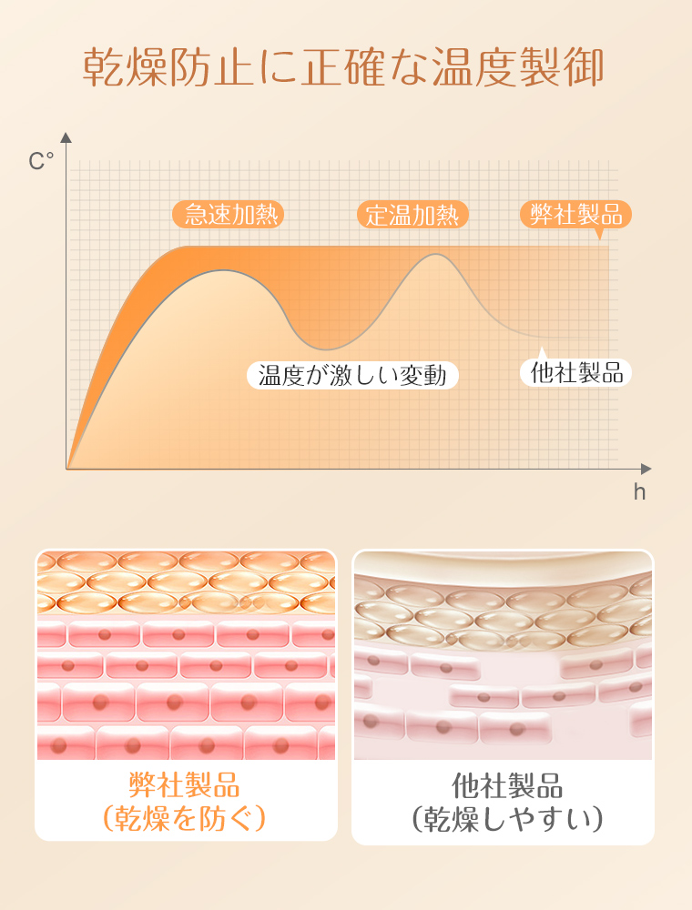 電気毛布