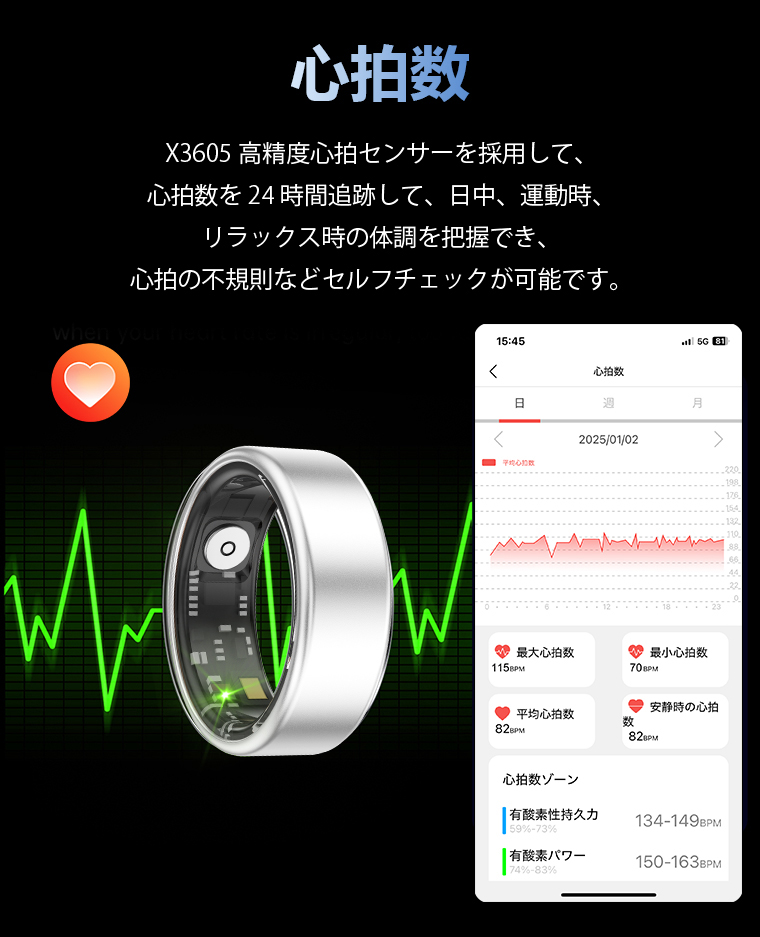 血中酸素