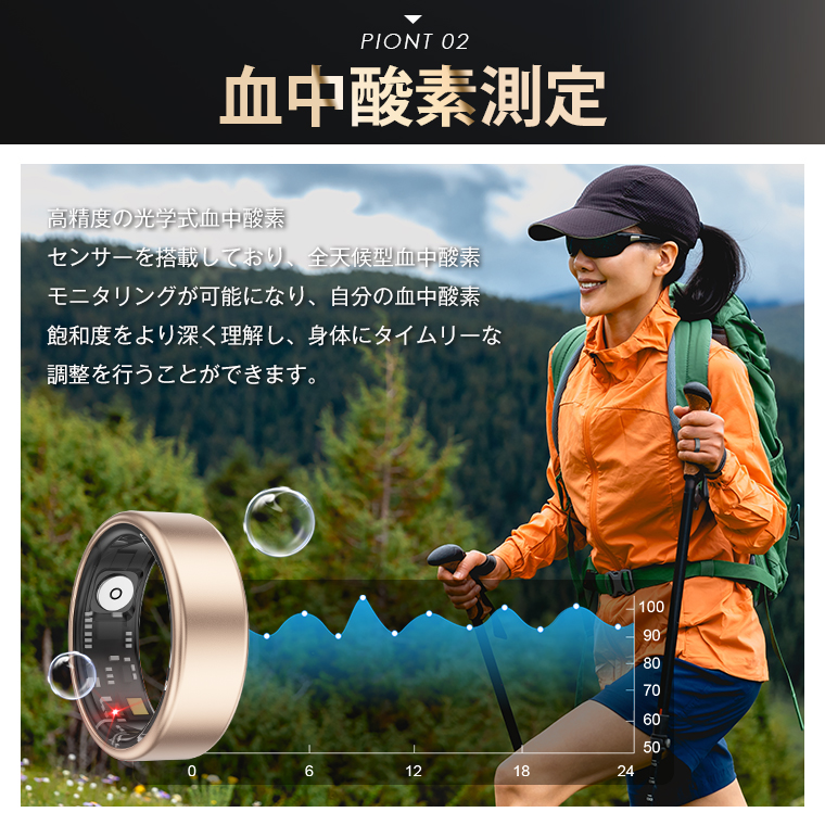 スマートリング