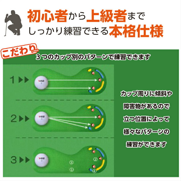 新品スーパーバウディングマット10ft（3m） 楽天市場】パターマット（ゴルフ｜スポーツ・アウトドア）の通販