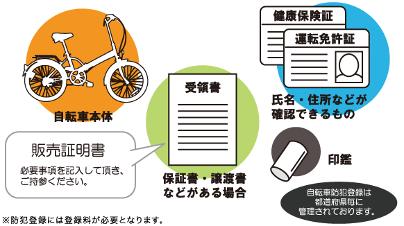 防犯登録について - 自転車通販 スマートファクトリー - 通販 - Yahoo 