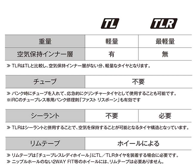 自転車 タイヤ 全品P3倍 2本 IRC タンケン チューブレスレディ 27.5