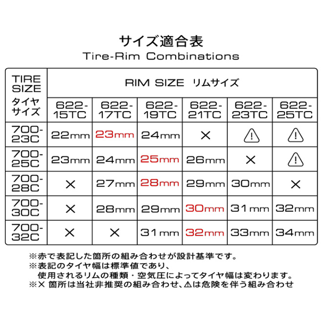 Panaracer（パナレーサー） 自転車 タイヤ チューブ 各1本セット アジ