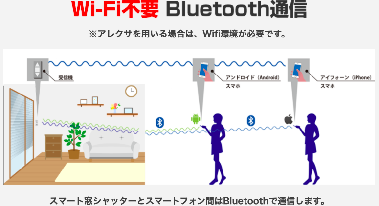 窓用の手動シャッターを電動化に！【窓シャッター電動化KIT】スマホで開閉可能 幅広いシャッターに取り付け可能 : msd-kit :  スマートガレージショップ - 通販 - Yahoo!ショッピング