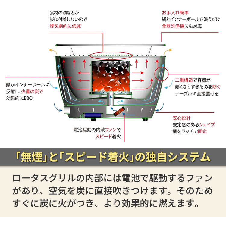 LOTUSGRILL（ロータスグリル） 無煙炭火BBQグリル レギュラーサイズ お