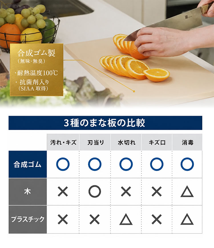 パーカーアサヒ 抗菌 Lサイズ アサヒクッキンカットHOME（40×23cm プロ