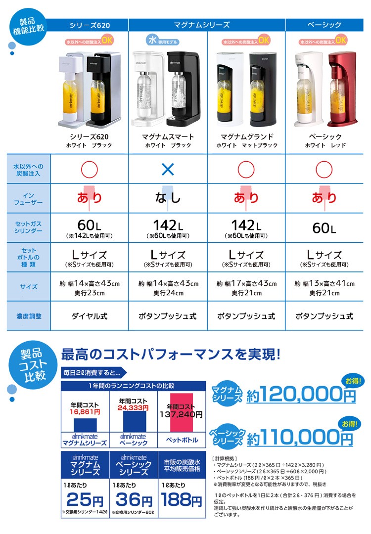 drinkmate 予備用マグナムガスシリンダー 142L×2本セット 家庭用炭酸水メーカー ドリンクメイト P8倍（GS）  :S10007589:SmartKitchen - 通販 - Yahoo!ショッピング