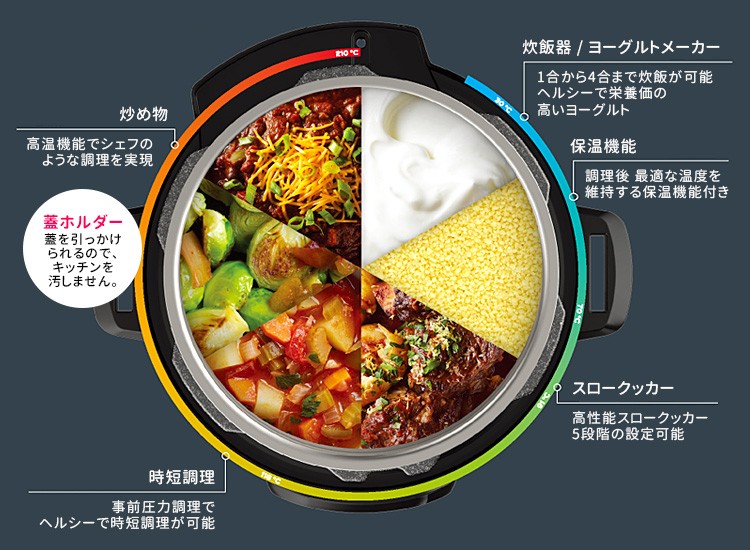 2点特典付 インスタントポット DUOmini 3L（2〜4人分） 正規販売店 InstantPot デュオミニ : s10007618 :  SmartKitchen - 通販 - Yahoo!ショッピング