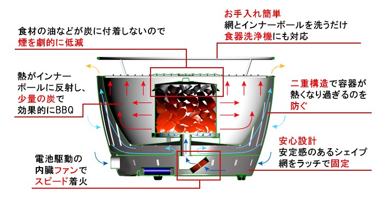 無煙炭火バーベキューグリル「ロータスグリル」レギュラーサイズ（M