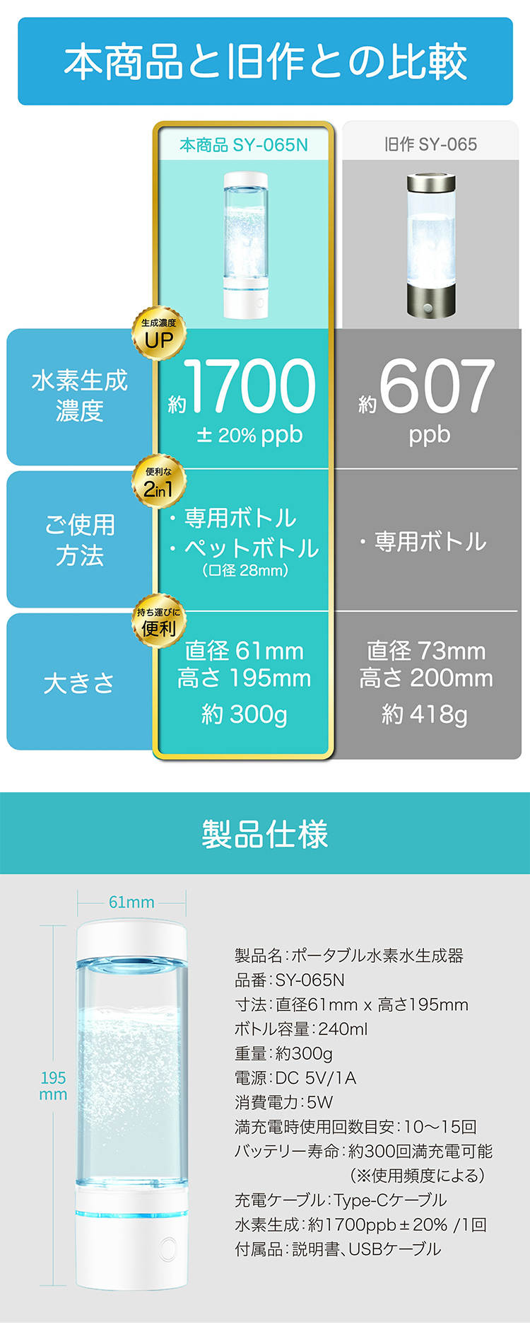 SOUYI（ソウイ） ポータブル水素水生成器 SY-065N （専用ボトル240ml