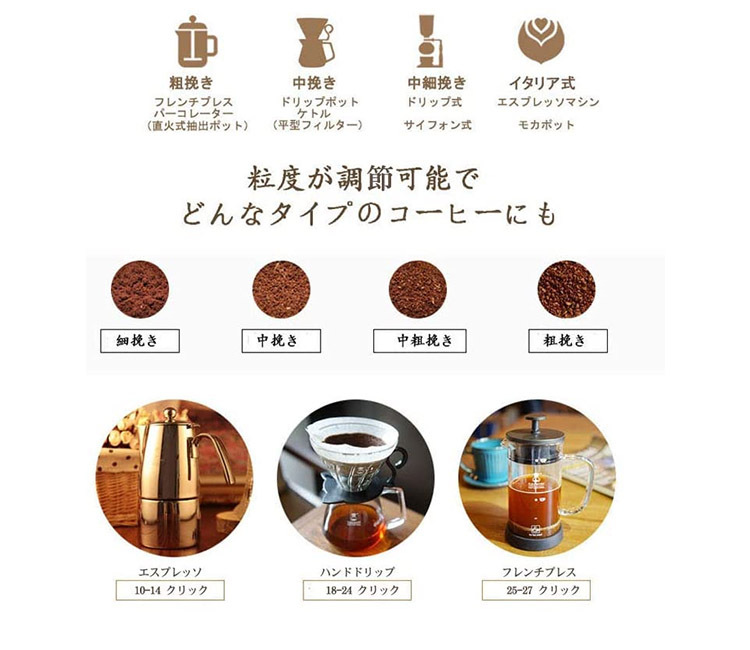 特価品コーナー☆ TIMEMOREタイムモア Slim Plus手挽きコーヒーミル コーヒーグラインダー ステンレス臼 ハンドドリップとエスプレッソ兼用臼  手動 コンパクト 均一 省力 容量20g 粗さ36段階調節 アウトドア キャ fucoa.cl