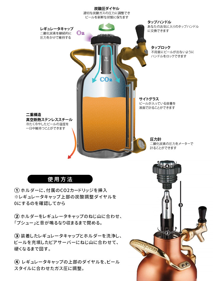 GrowlerWerks uKeg ビアサーバー 銅 128oz（3785ml） グロウラーワークス ユーケグ 海外×