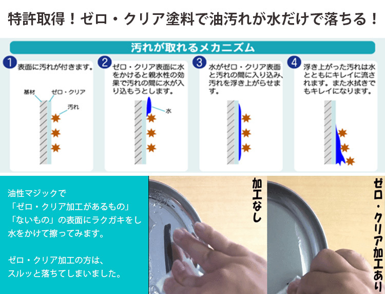 Earth Gear アウトドア食器7点セット アースギア 特典付 : s10008937 