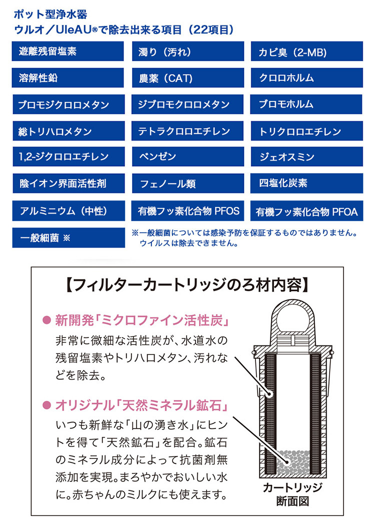 正規販売店 ポット型浄水器 ULeAU（ウルオ） 交換用フィルター