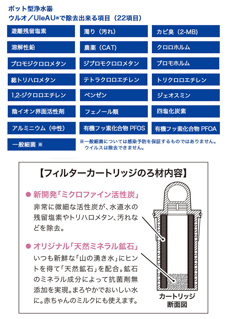 正規販売店 ポット型浄水器 ULeAU（ウルオ） 本体＆交換用フィルターカートリッジ付きセット イーテック 潤水 P10倍 海外×