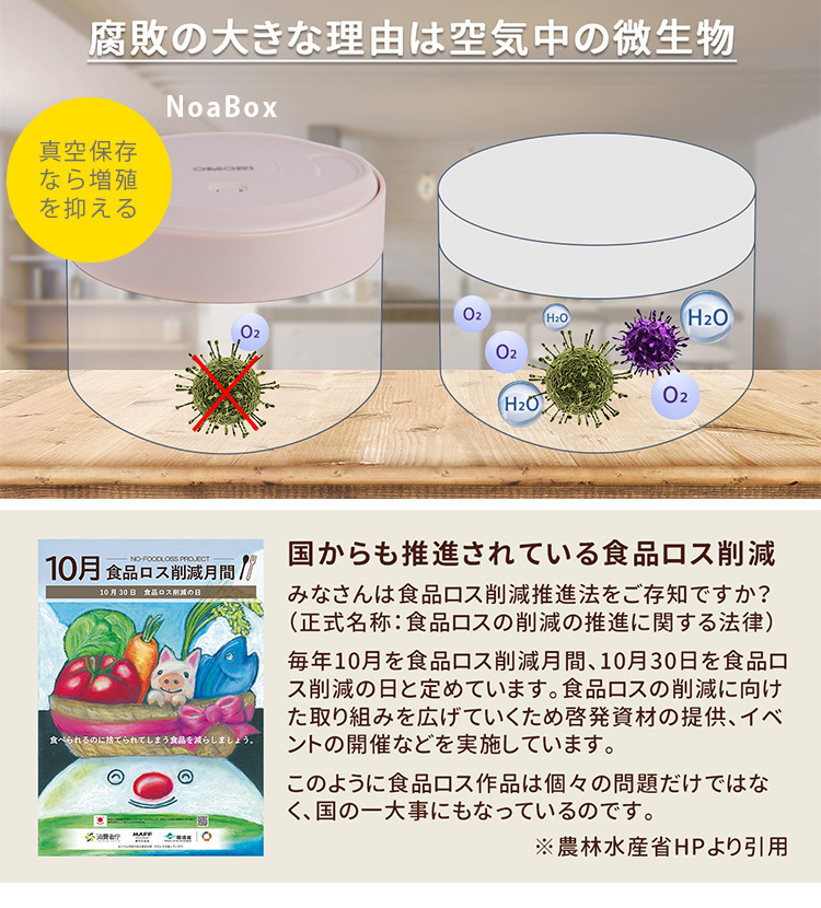簡単手動 真空 保存容器 ノアボックス 1500ml NoaBox