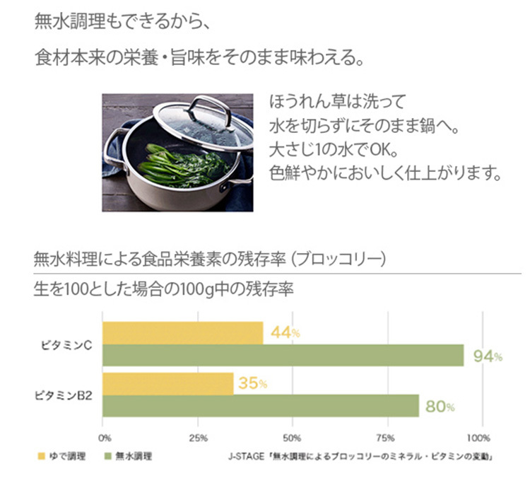 WMF フュージョンテック ミネラル ローキャセロール 20cm （2.5L 新色