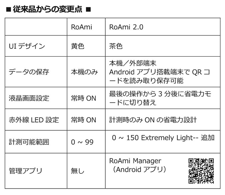 コーヒーローストアナライザー RoAmi2.0 TRA-3000 コーヒー豆 ローストカラー計測機 焙煎度合 TrueSystems 海外×