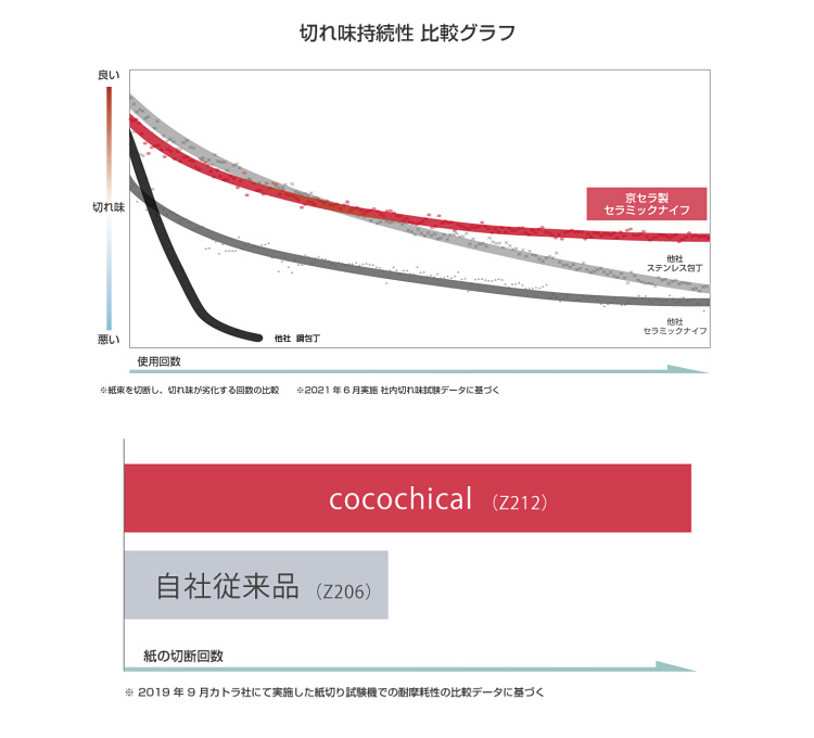 cocochical ギフト向け2本セット（刃渡り16cm＆12．5cm